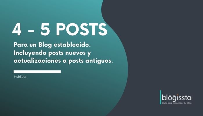 Frecuencia de publicaciones para un Blog Establecido