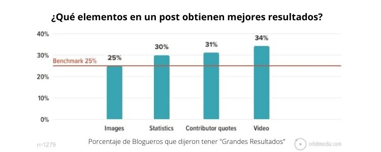 Estadística de Orbitmedia