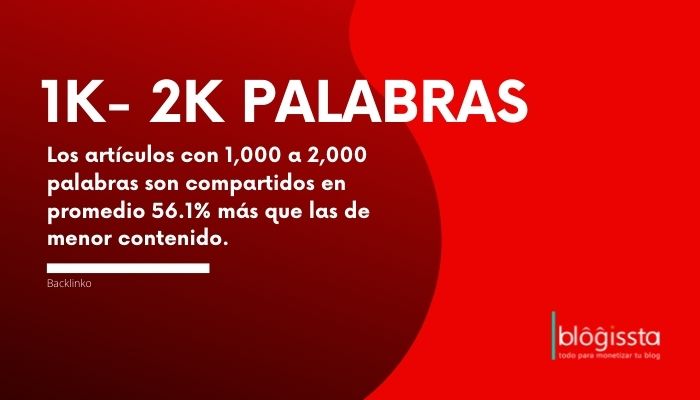 Posts con mil a 2,000 palabras se comparten más en redes sociales