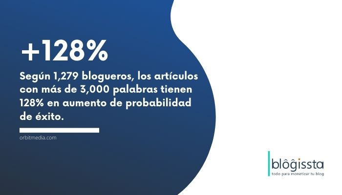 los artículos con más de 3,000 palabras