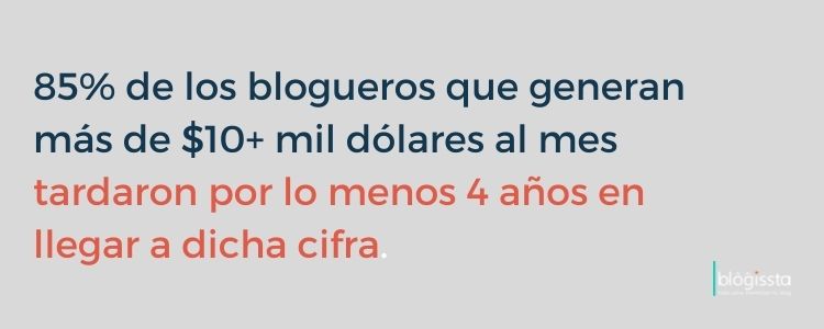 La mayoría de los blogueros tardan 4 años o más en generar 10 mil dólares o más con su blog. 