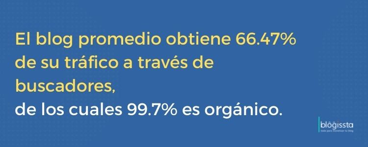 Un mito del blogging es que tienes que pagar por atraer tráfico, pero la mayoría del contenido es orgánico. 