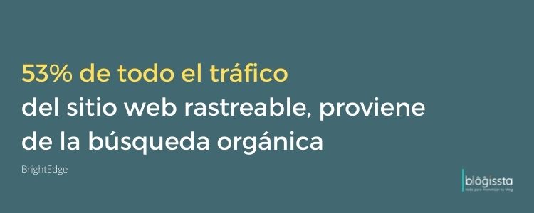 Un post de calidad debe siempre de estar optimizado para SEO